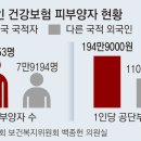 그냥 심심해서요. (24107) 건보료 안내는 중국인 피부양자 이미지