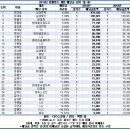 (주)세아네트웍스 이미지