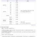 홍제견인차량보관소 이미지