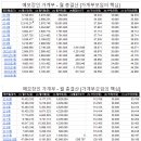 [17년전 닉네임 꿈이아닌기억] 직장인의 자산 증가는 결산이 가장 중요합니다. 결산 사례를 예시로 올립니다. 이미지