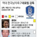 '독이 든 聖杯' 들고 물러난 韓國 蹴球 代表팀 司令塔 殘酷史 이미지