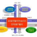 덕원구내식당 - 사상구 감전천로 166 | 덕원구내식당
