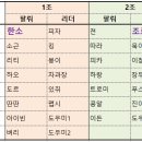 ▶▶▶지터벅 84기 졸업공연 조편성 & 공지사항▶◀◀ 이미지