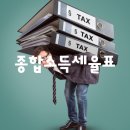 종합소득세율표 종합소득세 세율 2024년 이미지