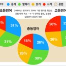 이엠수학 - 김해시 율하3로8번길 28 | 이엠수학