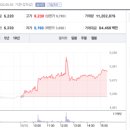 (주)피티에스 - 6311 | (주)피티에스