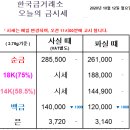 골드쉘 군산점 이미지