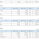 서원주신용협동조합 이미지