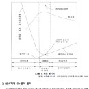 [ 2023-03-21 ] 보일러_PART2 제4장 제3절 O2 Trimming 제어 이미지