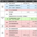 [미달러-엔] 도쿄해상에셋매니지먼트 주목 … 10월 첫째 주 환율에 충격 주는 &#39;중요한 경제지표&#39; 이미지