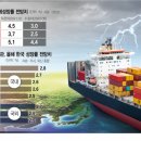 오일무역