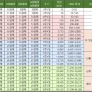 더블링 - 하남시 미사강변북로24번길 21 | 더블링
