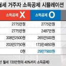 소득세법 개정-주거용 오피스텔 월세 소득공제 이미지