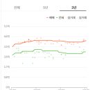 일성트루엘더퍼스트 이미지