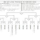 2023 울진 금강송 추계중등U15 축구대회(대게그룹) 본선 대진표(8월17일~23일) 이미지