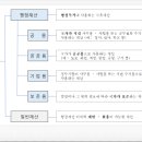 공공용 48 이미지