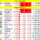 1102 종목 정리