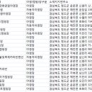 청도감꽃국민여가캠핑장 이미지