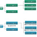 보금자리주택총정리 이미지