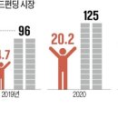 디지탈신상