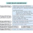 정각단 Daum카페