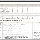 건축사사무소재원 티스토리
