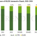 위 컴퍼니(We company) 이미지
