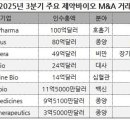 (주)디에스약품 이미지