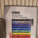 삼성참약사 약국 이미지