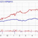 서바이벌 방식의 투자, 서바이벌 방식의 삶 이미지