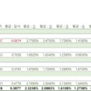 강내보건지소 이미지