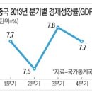 글로벌 경제뉴스(2014.1.21.화) 이미지