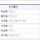 스피드메이트 고촌제일점 이미지