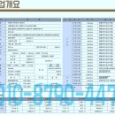 센트럴뷰스위트 남산 이미지