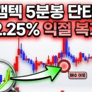 나노캠텍 | 나노캠텍 주가 5분봉 단타 복기! 거래량 터진 골든크로스에서 왜 일찍 팔았을까?