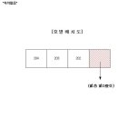 원적로 이미지