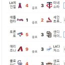 7월 11일의 스포츠 이미지