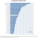 인텔 vs AMD 2 차전. 이미지