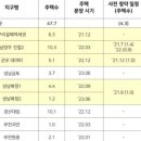 구리우남공인중개사사무소 이미지