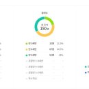 마리나유치원 이미지