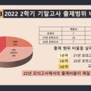 고잔중학교 내 이미지