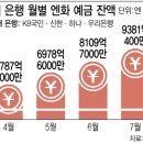 엔화통장, 지금 만들까 말까[돈창] 이미지