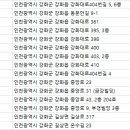 온수플러스치과의원 네이버블로그