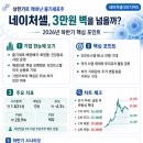 (주)셀네이처 네이버블로그