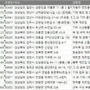 진성티엠에스