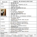 소방공무원시험 14일 친 것 중, 서울 소방학개론과 소방법규 복원 및 모의고사 문제풀이 해주세요 이미지