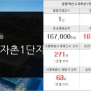 한라랜드공인중개사사무소 이미지