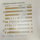 하이레벨수학전문학원 이미지