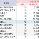 아이앤씨애드