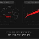 합격 전기(산업)기사 필기 - 전기자기학 이미지